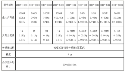 輪輻式數(shù)顯式推拉力計(jì)使用方法_食品企業(yè)其他配套設(shè)備_儀器_設(shè)備測(cè)量/計(jì)量儀器_產(chǎn)品庫_中國食品機(jī)械設(shè)備網(wǎng)